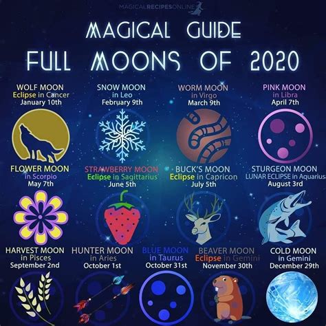 Full Moon Magic brabet